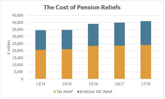 hmrc-counts-the-cost-of-tax-reliefs