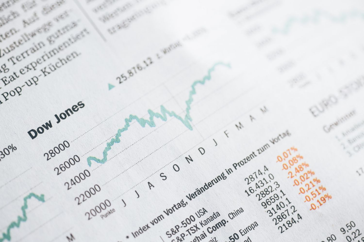 Markets