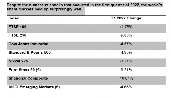 2022: an unexpected first quarter